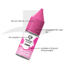 Crystal Clear Bar Nic Salts 10ml - Pink Slush